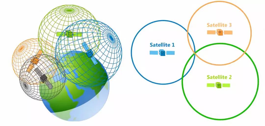 Unlocking Mobile Positioning Technology: A Comprehensive Guide