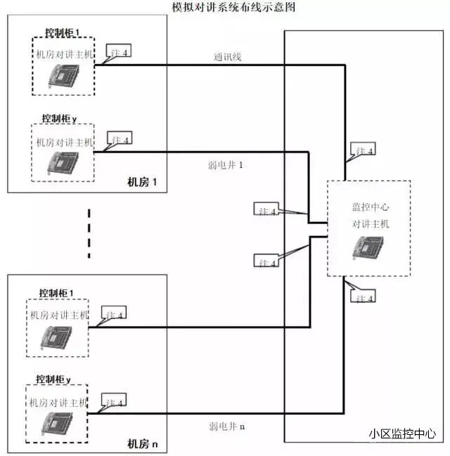 Elevator Five-Party Communication Wiring Diagram and Common Issues