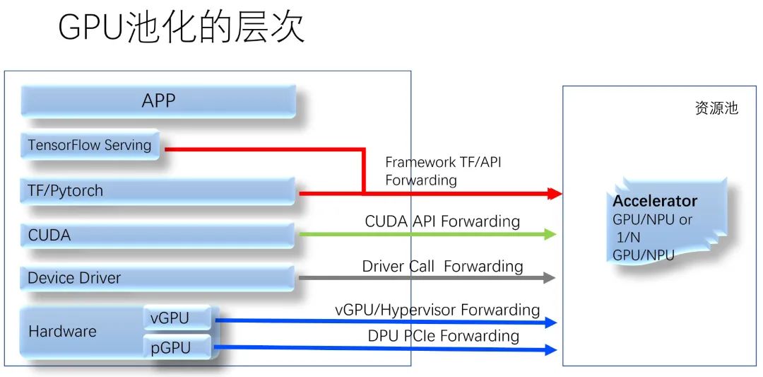 GPU Virtualization, Compute Isolation, and qGPU