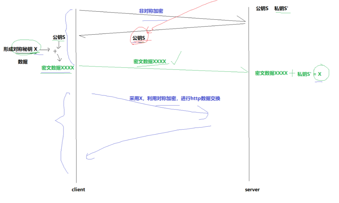 In-Depth Analysis of HTTPS Security: The Secret Weapon for Safe Web Transmission!