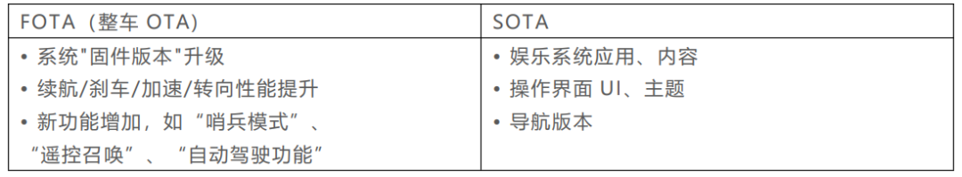 How to Ensure OTA Security for Intelligent Connected Vehicles