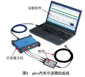 Introduction to Pico Automotive Oscilloscope Functions