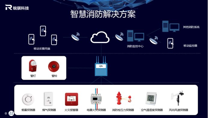 How Should Enterprises Layout for LoRaWAN Technology?