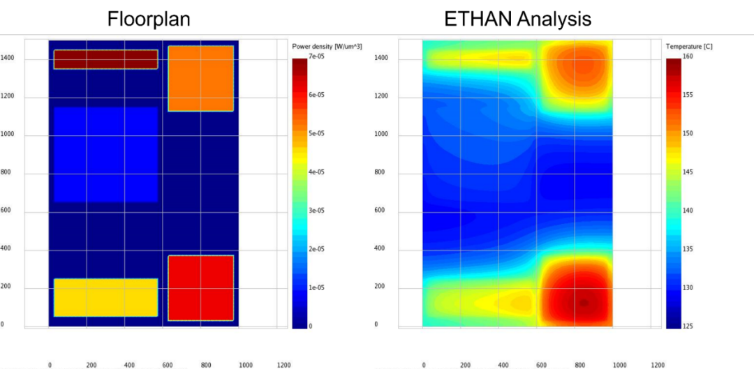 PMIC Design: Innovative Ideas, Big Differences