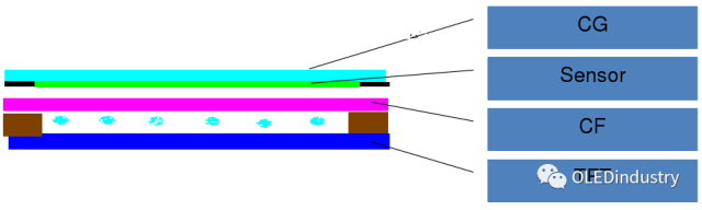 Analysis of Phone Screen Lamination and Materials