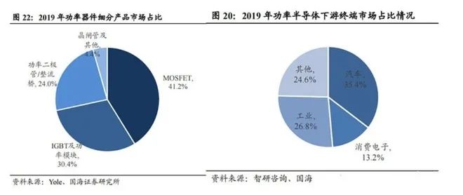 Comprehensive Analysis of China's Semiconductor Industry Chain and Companies
