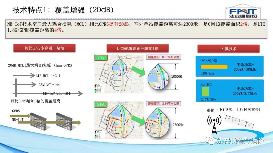 NB-IOT Smart Independent Smoke Detection Solution