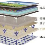 Research Progress on Quantum Dot Diffuser Plates for LCD Displays