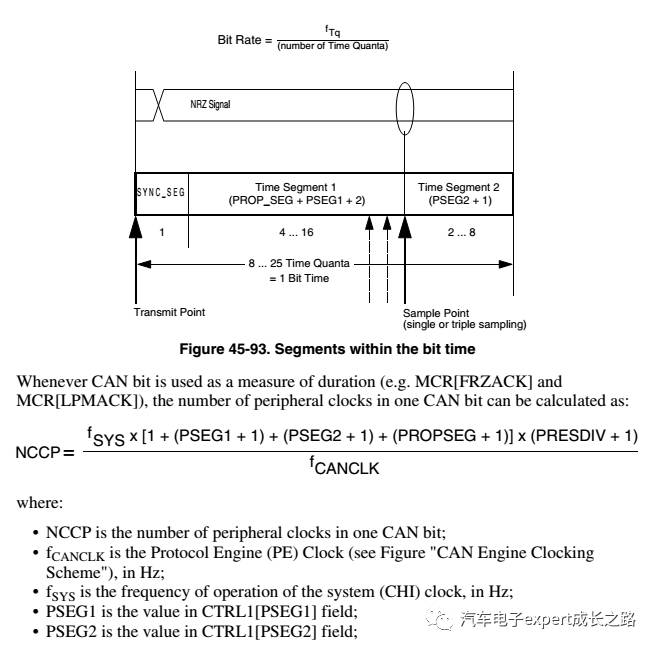 Detailed Development of MPC574xP Series MCU Bootloader Based on CAN Bus Communication