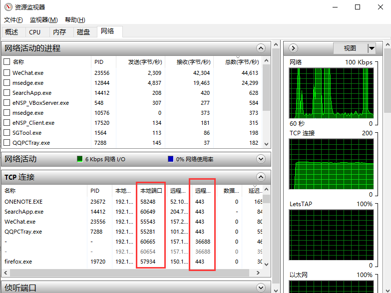 Common Ports Causing Slow Network Issues