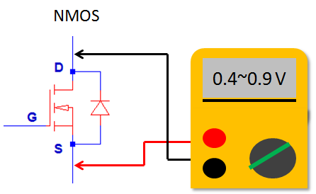 How to Measure the Health of a MOSFET with a Multimeter