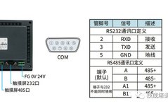 Understanding RS232 and RS485 in Industrial Communication