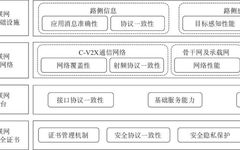 Research on System-Level Testing and Operation Maintenance System for Vehicle Networking Infrastructure
