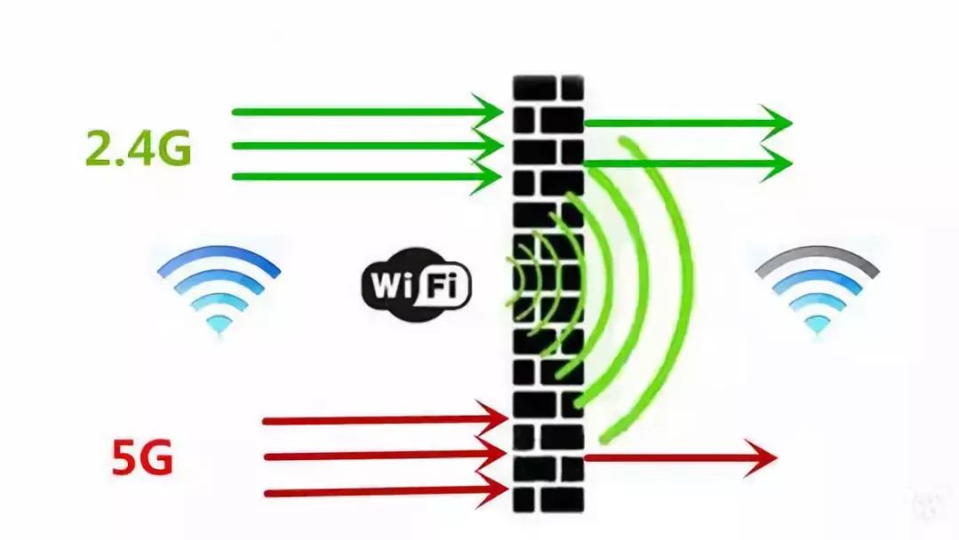 Complete Guide to WiFi Penetration