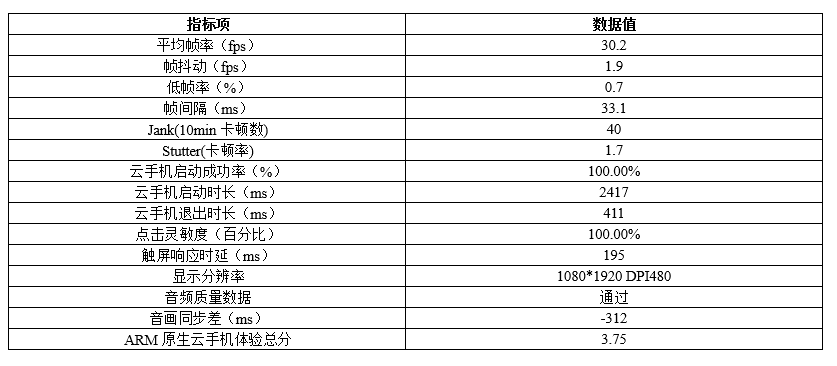 Performance Testing Methods for Server Application Scenarios: Arm Native Cloud Phone