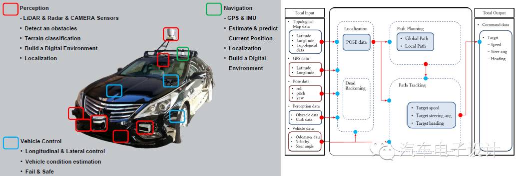 Discussing ADAS and Autonomous Driving Knowledge Base
