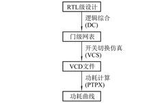 Pre-Silicon Evaluation and Security Enhancement of RISC-V AES Extensions