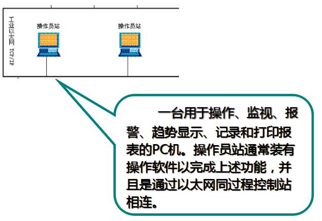 Comprehensive Understanding of DCS Control in Chemical Plants