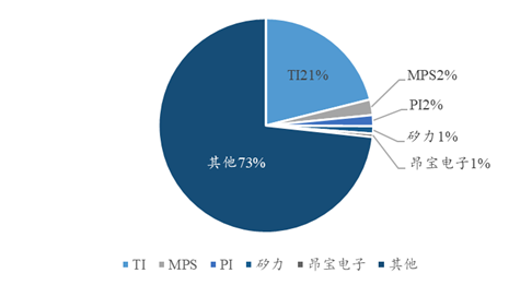 Analysis Report on 30 Domestic Power Management Chip Manufacturers