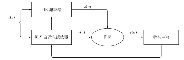 Data Processing and Performance Optimization in Wireless Sensor Networks