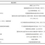 Research and Application of Industrial Internet Ecosystem Model