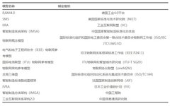 Research and Application of Industrial Internet Ecosystem Model