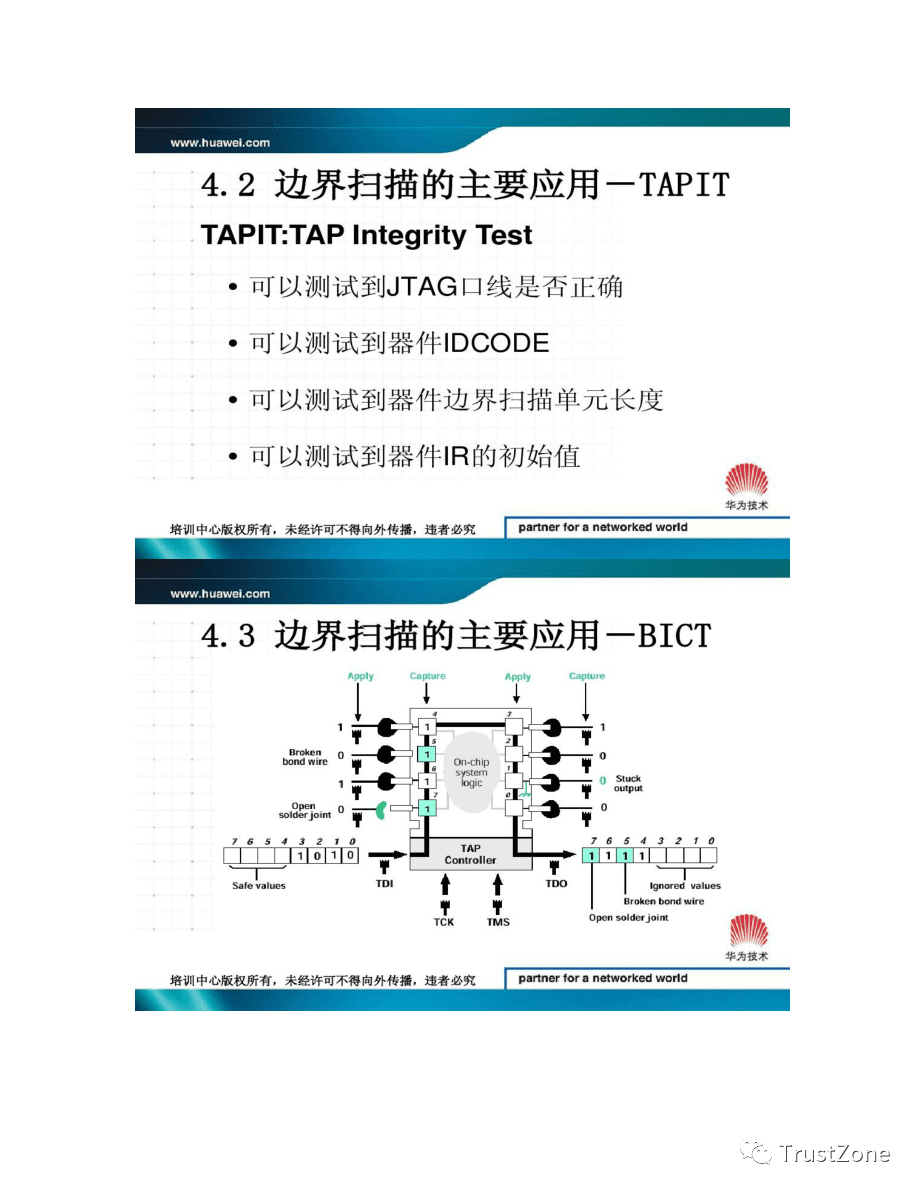 Understanding JTAG: A Comprehensive Guide
