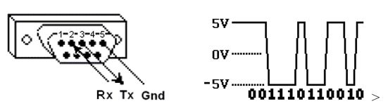 How Modbus Communication Works