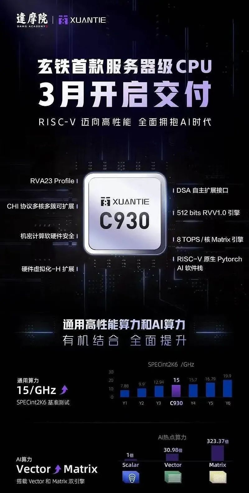 RISC-V Chips: A New Chapter in China's Semiconductor Independence