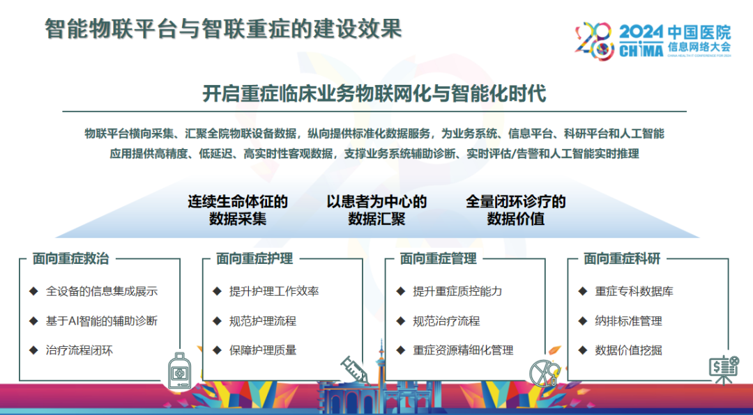 Exploration and Practice of Smart Hospital Construction Under IoT Trends