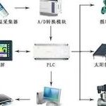 16 Essential PLC Knowledge