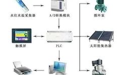 16 Essential PLC Knowledge