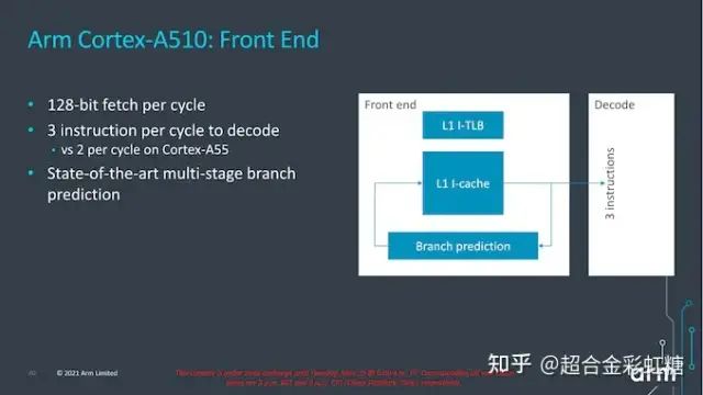 Overview of ARM V9 Cortex-X2, Cortex-A710, and Cortex-A510