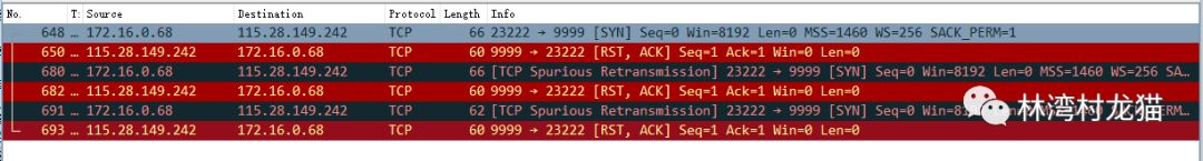 In-Depth Understanding of TCP/IP Protocol: TCP Connection Establishment and Termination
