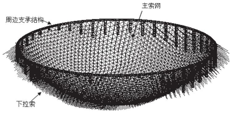 Design of the Fiber Optic Network for the Reflector Control System of China's FAST Telescope