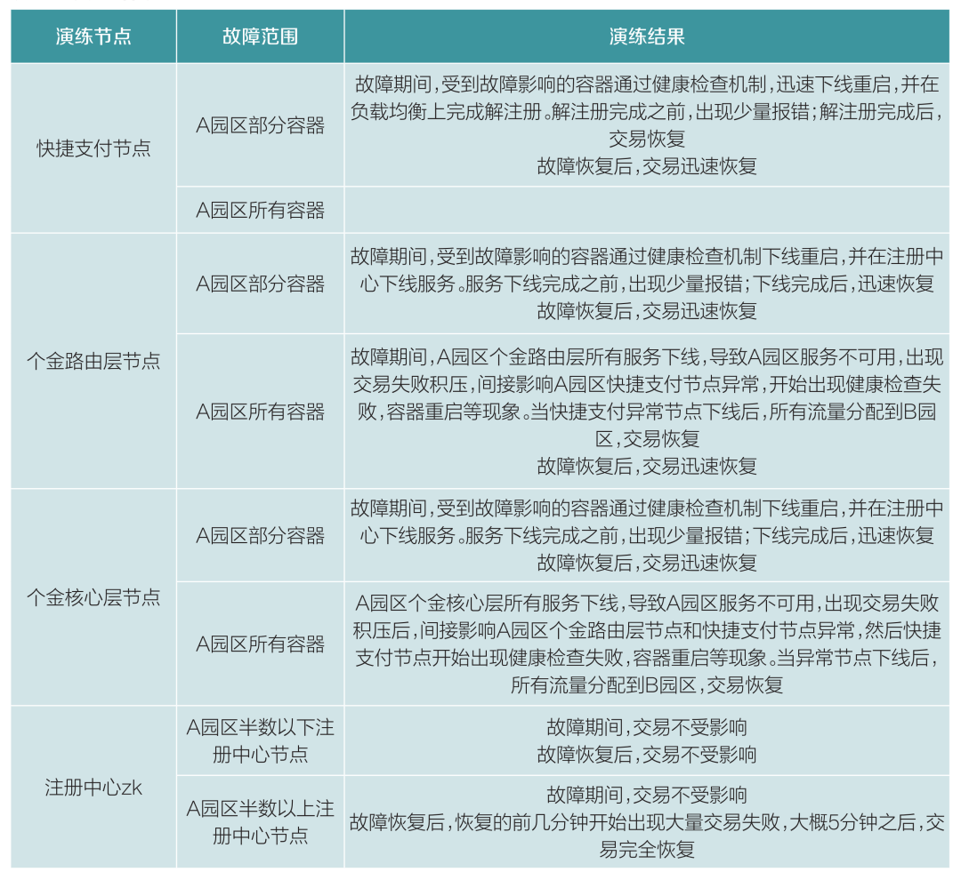Exploration of Chaos Engineering Scenarios and Case Studies at ICBC