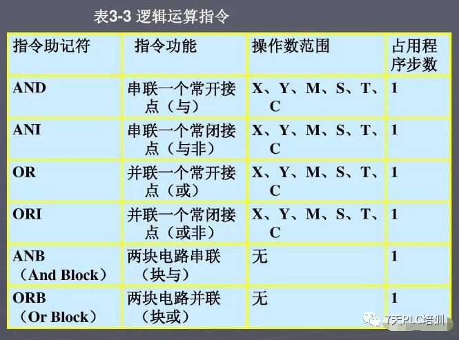27 Basic PLC Commands You Must Know