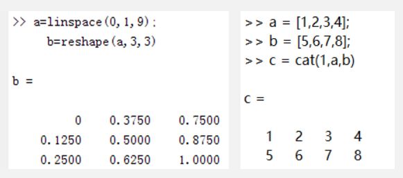Introduction to MATLAB: Basic Knowledge