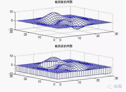 Quick Start Guide to MATLAB (Plotting)