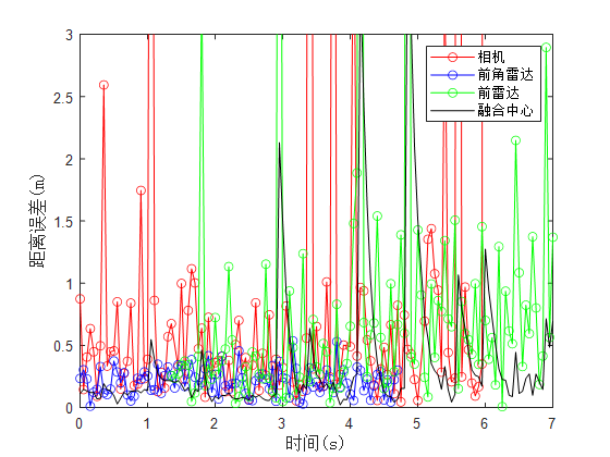 Recommended Article: Research Findings from Tongji University on ADAS System Fusion Algorithm