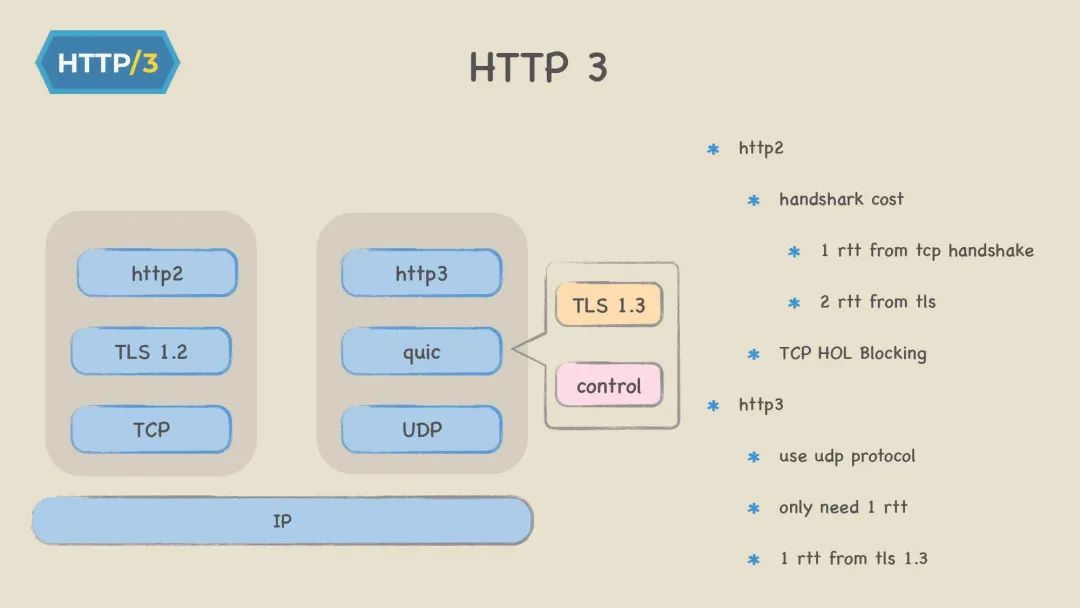 Why Use RPC When We Have HTTP? Quick Overview of gRPC Framework