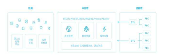 Overview of IoT Cloud Platforms in China