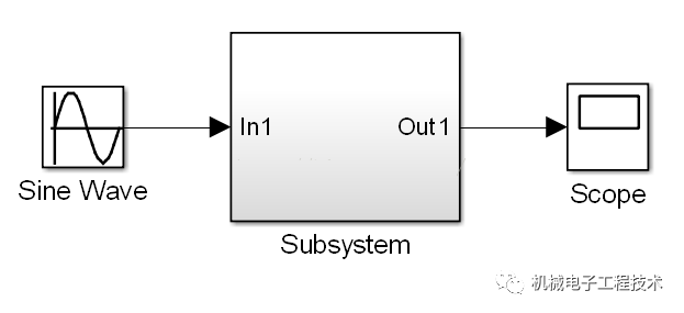 MATLAB/Simulink Learning Notes