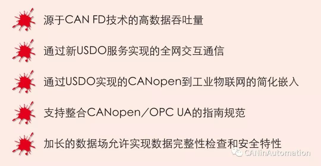 The Art of Embedded Networking with CANopen FD