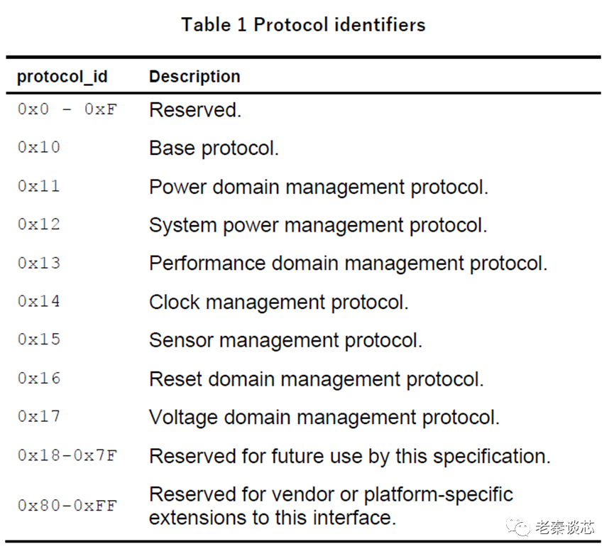 Technical Sharing | ARM Series - Power and Clock Management