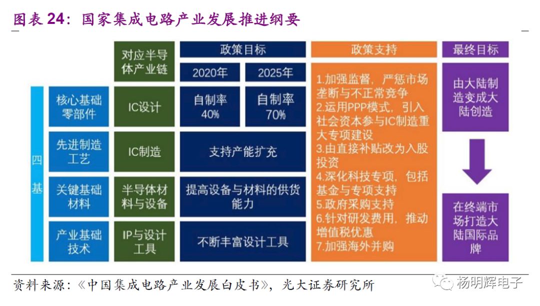 Comparison of Domestic and Foreign Storage Chips
