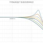 The Secrets of Passive Probes in Oscilloscopes