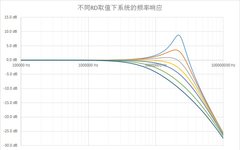 The Secrets of Passive Probes in Oscilloscopes