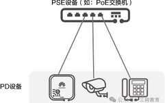 Understanding PoE in 5 Minutes: Unlocking Power Over Ethernet
