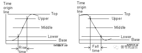 What Can An Oscilloscope Measure?
